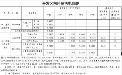 天津开发区调整电价结构 降低工商业用电价格