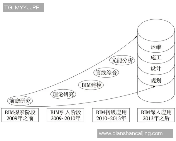 亚马尔地区的地缘政治变迁与未来发展趋势探讨