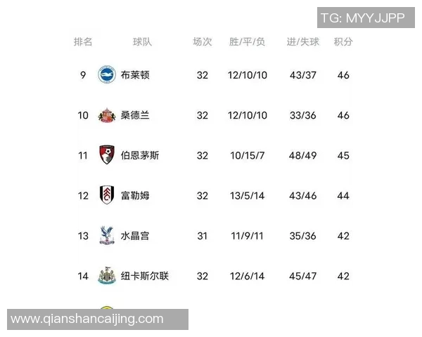 曼联主场迎战般尼茅夫争夺英超积分榜关键战役